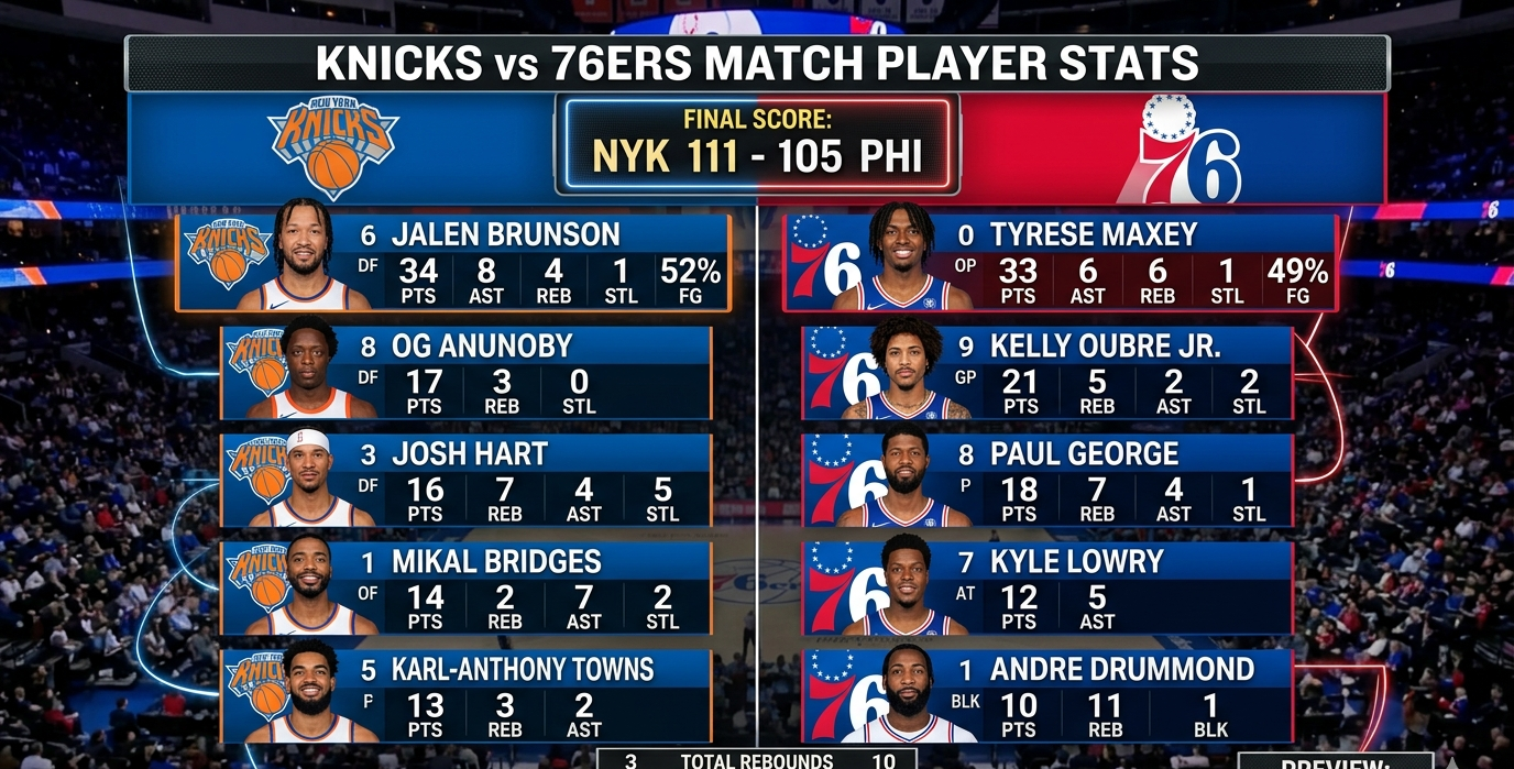 knicks vs 76ers match player stats