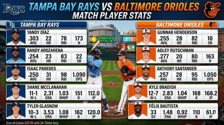tampa bay rays vs baltimore orioles match player stats