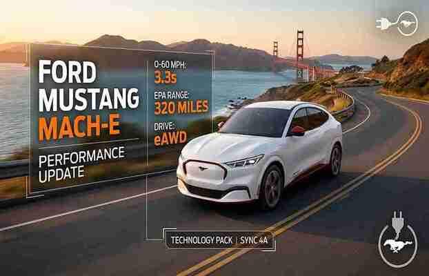 White Ford Mustang Mach-E GT electric SUV driving fast on coastal highway at sunset with digital display of 0-60 in 3.3s and eAWD specs text